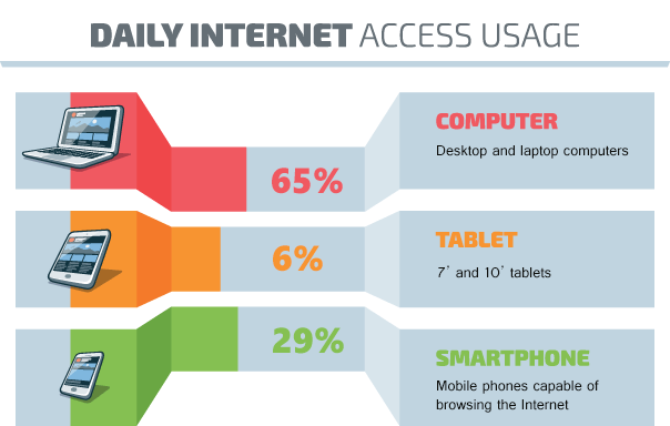 Mobile Friendly Statistics